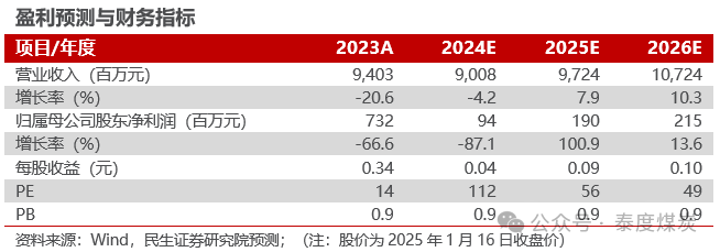 【民生能源】盤江股份2024年業(yè)績預(yù)告點(diǎn)評(píng)：24Q4成本壓降，業(yè)績環(huán)比改善