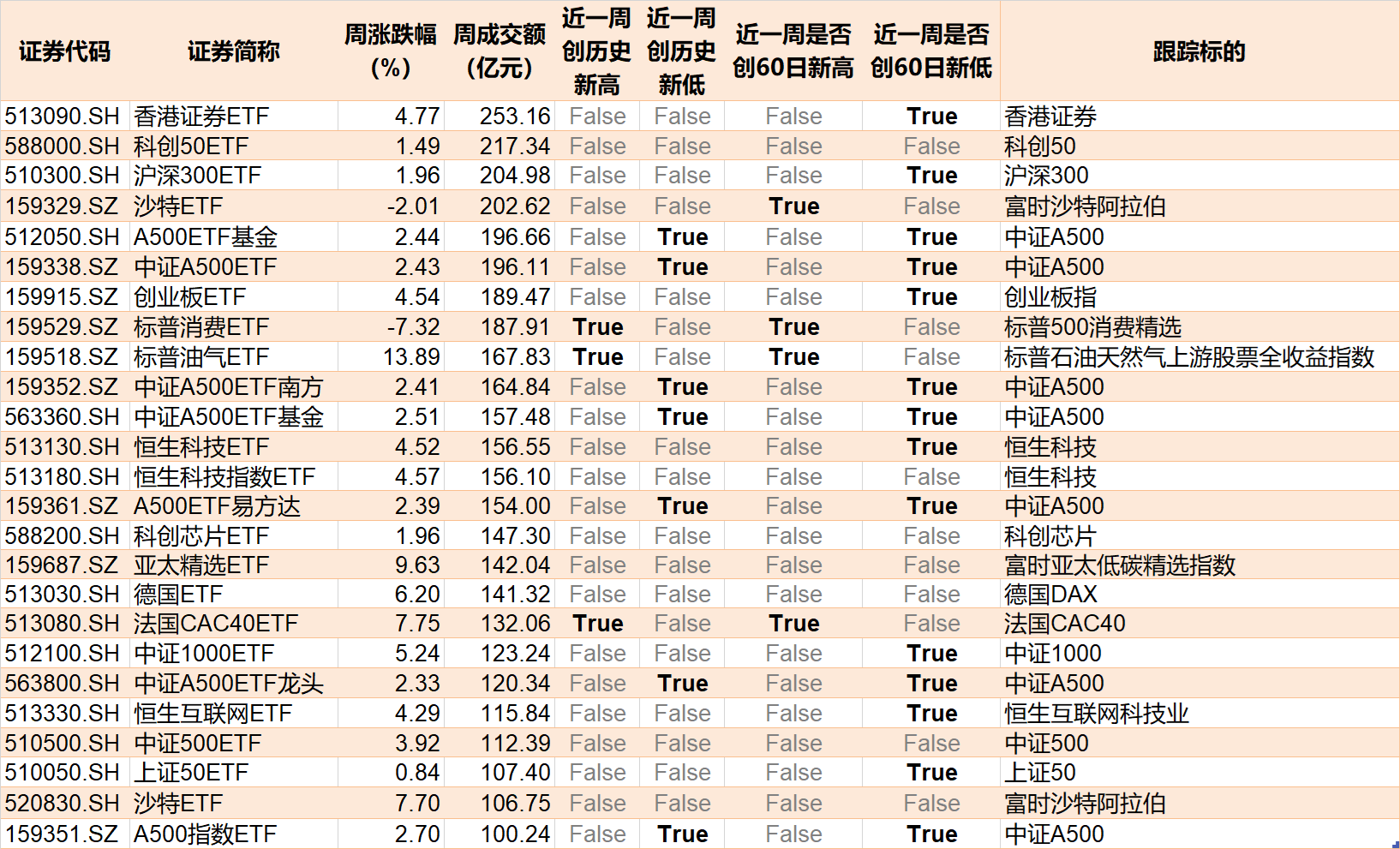主力坐不住了！超百億資金借道ETF追漲進場，這兩只主題ETF正被瘋搶，份額創歷史新高