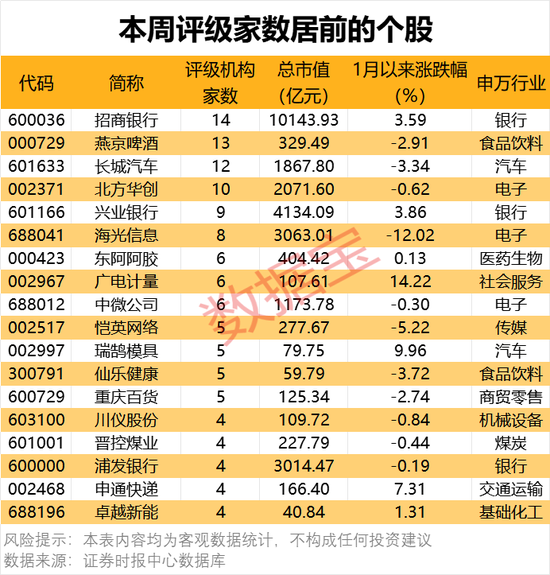 一批半導體龍頭被盯上！機構最新發(fā)布