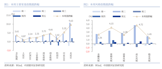 中國銀河策略：經濟穩中有進 支撐A股春節行情