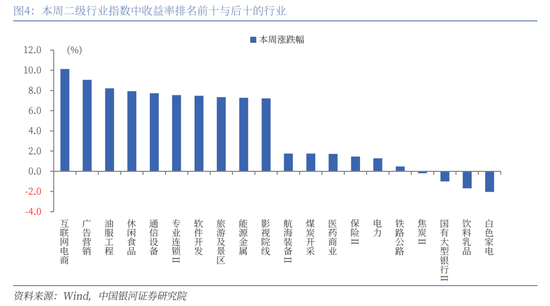 中國銀河策略：經濟穩中有進 支撐A股春節行情