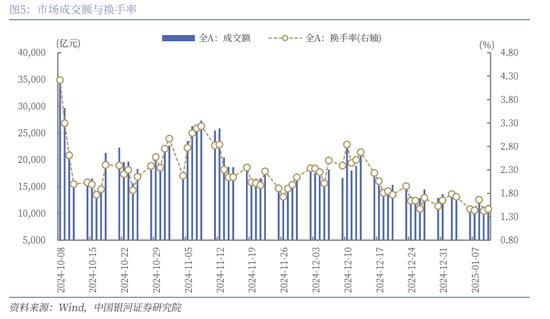 中國銀河策略：經濟穩中有進 支撐A股春節行情