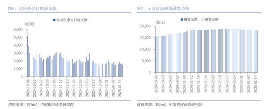 中國銀河策略：經濟穩中有進 支撐A股春節行情