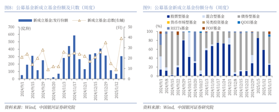 中國銀河策略：經濟穩中有進 支撐A股春節行情