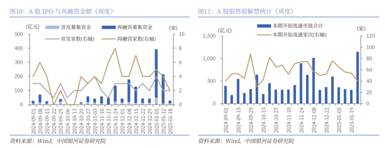 中國銀河策略：經濟穩中有進 支撐A股春節行情