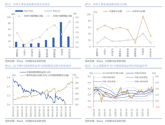 中國銀河策略：經濟穩中有進 支撐A股春節行情