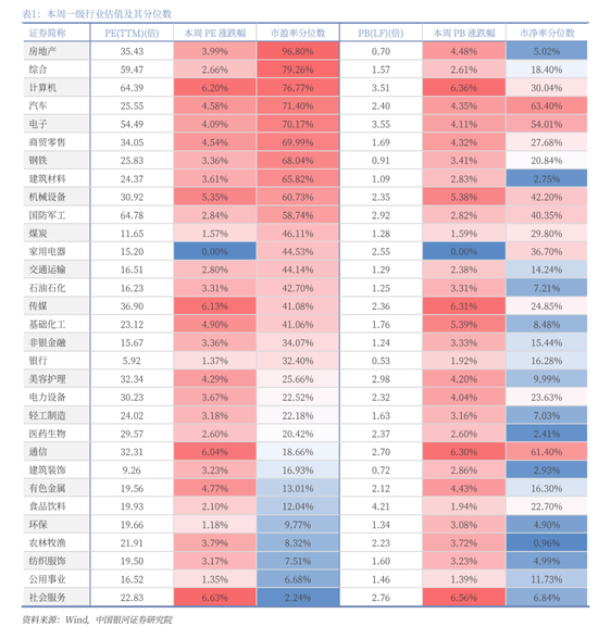 中國銀河策略：經濟穩中有進 支撐A股春節行情