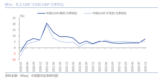 中國銀河策略：經濟穩中有進 支撐A股春節行情