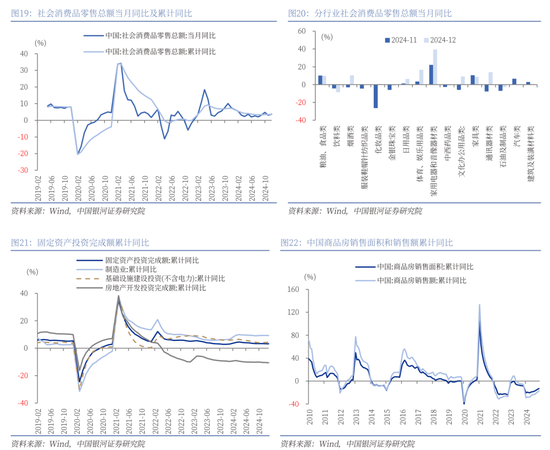 中國銀河策略：經濟穩中有進 支撐A股春節行情