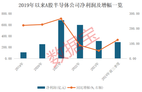 4萬億板塊突然爆發！績優錯殺芯片股出爐