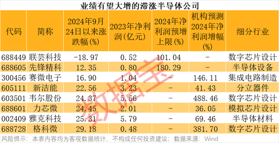 4萬億板塊突然爆發！績優錯殺芯片股出爐