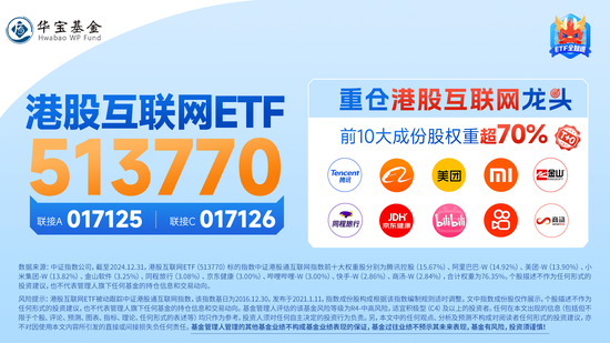 港股漲勢洶洶！港股互聯網ETF（513770）漲逾2%，京東健康領漲7%，首發醫療大模型“AI京醫”