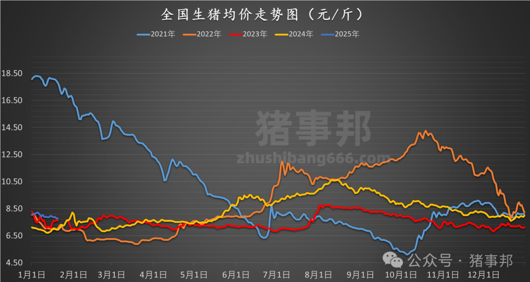 1月20日豬價(jià)匯總（多數(shù)延續(xù)跌勢(shì)?。?></p>
<p><img src=