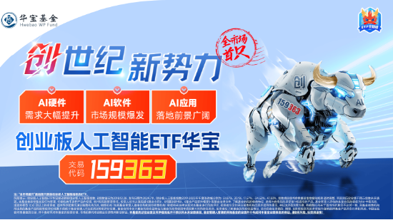 海內外需求共振！AI硬件集體走強！創業板人工智能ETF華寶（159363）收漲1.6%斬獲三連陽，兆龍互連領跑超13%