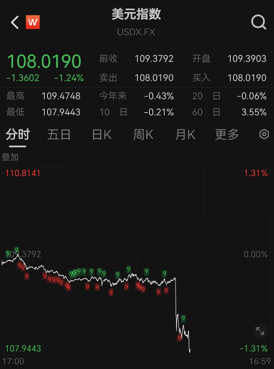突發！人民幣大漲，A50直線飆升