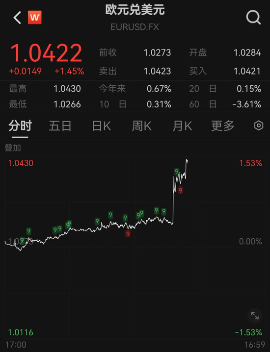 突發！人民幣大漲，A50直線飆升