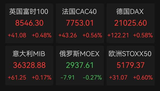 突發！人民幣大漲，A50直線飆升