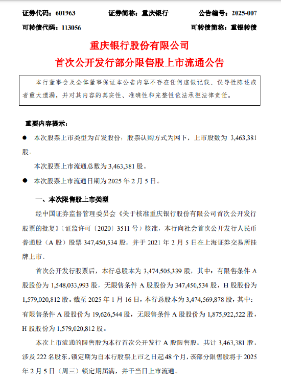 重慶銀行：346.34萬股首次公開發行限售股將于2月5日上市流通