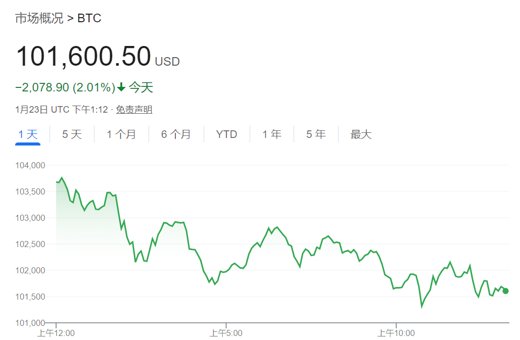 貝萊德CEO：通脹上升遠未結束，比特幣或升至70萬美元