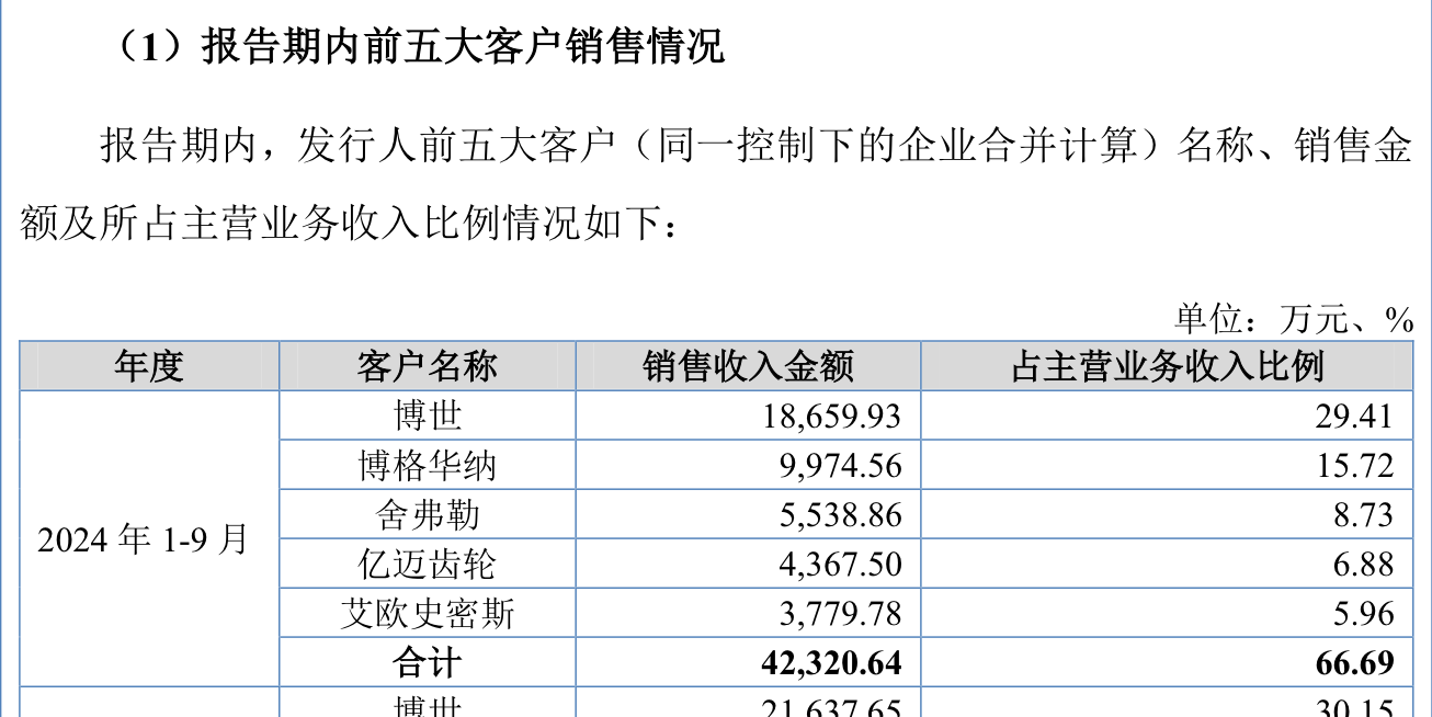 IPO雷達(dá)｜今年首家受理公司富泰和沖刺北交所，多次違規(guī)股權(quán)代持被點(diǎn)名