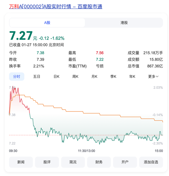 突發(fā)！萬(wàn)科董事會(huì)主席、總裁雙雙請(qǐng)辭
