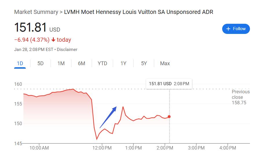 奢侈品行業(yè)翻身在望？頂住經(jīng)濟(jì)環(huán)境影響，LVMH 2024年意外有機(jī)增長(zhǎng)丨財(cái)報(bào)見(jiàn)聞