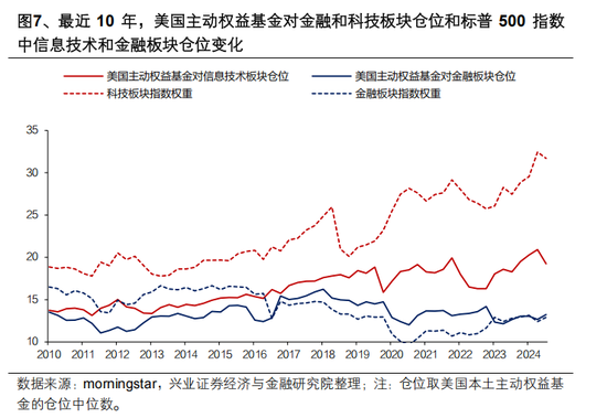 興證策略張啟堯：對中國主動投資的未來應當更有信心，中國主動權益基金長期多數跑贏指數，而美國長期跑輸