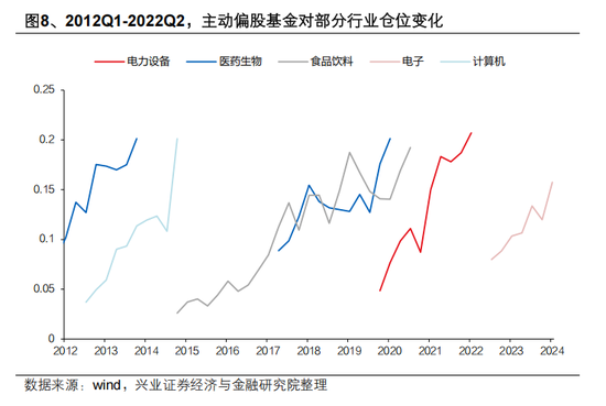 興證策略張啟堯：對中國主動投資的未來應當更有信心，中國主動權益基金長期多數跑贏指數，而美國長期跑輸
