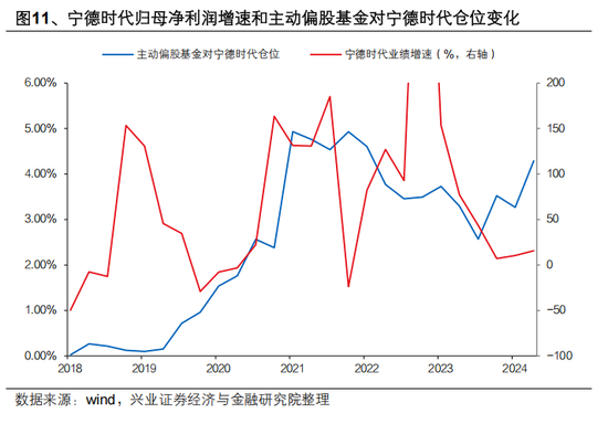興證策略張啟堯：對中國主動投資的未來應當更有信心，中國主動權益基金長期多數跑贏指數，而美國長期跑輸