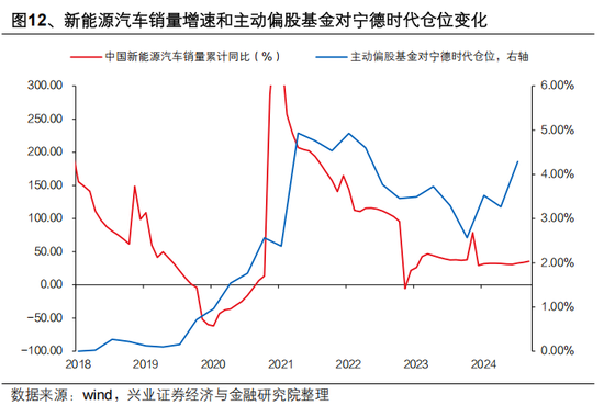 興證策略張啟堯：對中國主動投資的未來應當更有信心，中國主動權益基金長期多數跑贏指數，而美國長期跑輸