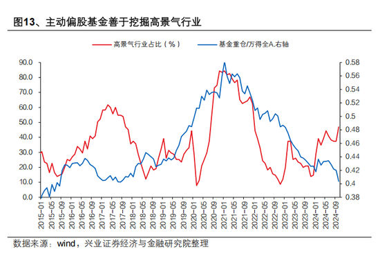 興證策略張啟堯：對中國主動投資的未來應當更有信心，中國主動權益基金長期多數跑贏指數，而美國長期跑輸