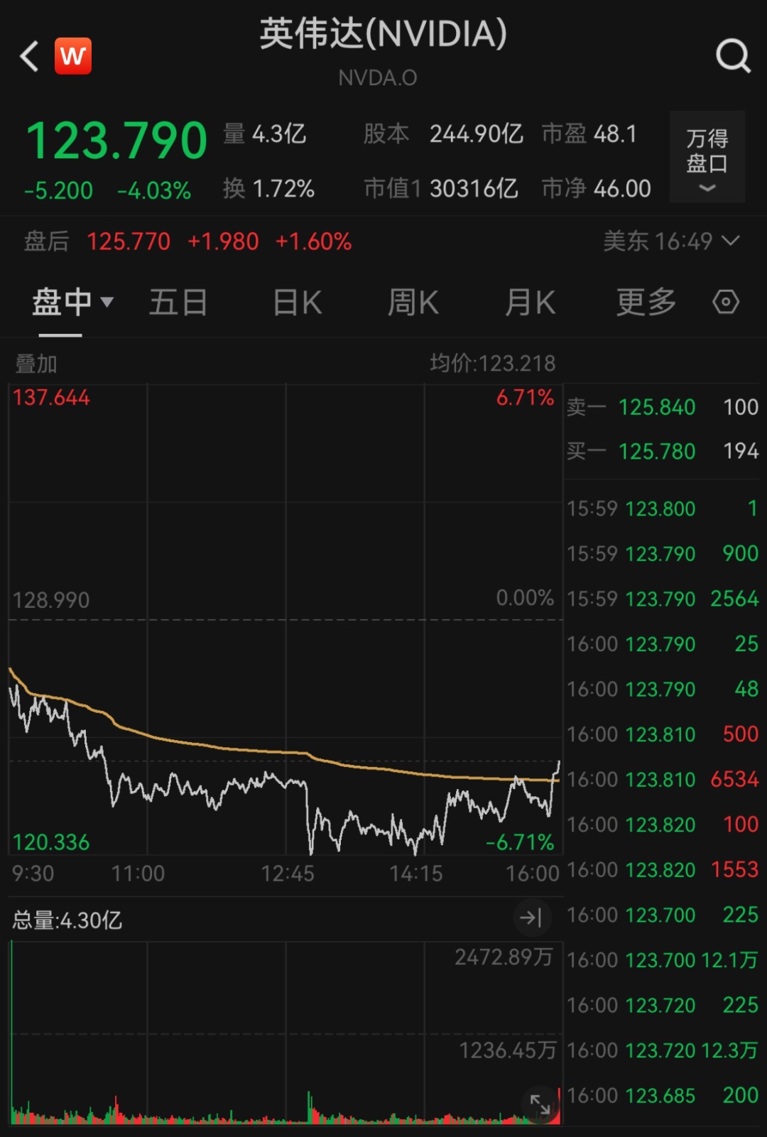 降息，重大變數(shù)！