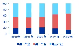 申萬宏源研究春節見聞丨戈壁明珠煥發新光彩