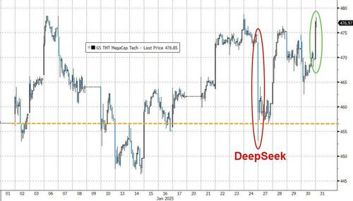 一周遭遇兩輪暴擊的美股：剛從“DeepSeek沖擊”緩過來，又迎來了關稅！