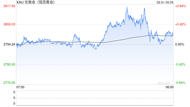 金價(jià)，回落！