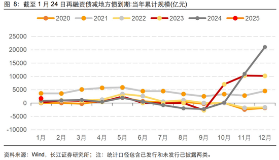 長江固收：地方債Q1已披露計劃1.78萬億，其中新增債7966億，再融資債9811億