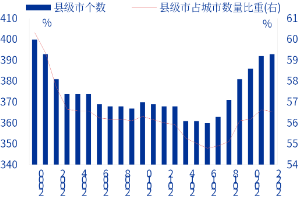 申萬宏源研究春節見聞丨河北辛集：一盞燈點亮縣域消費“新年紅”