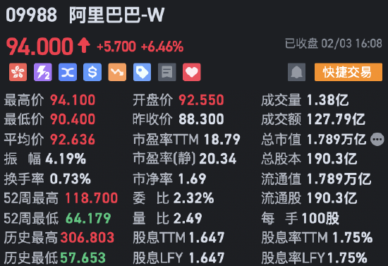 收評：港股恒指微跌0.04% 科指漲0.29%AI、半導體概念股漲勢強勁