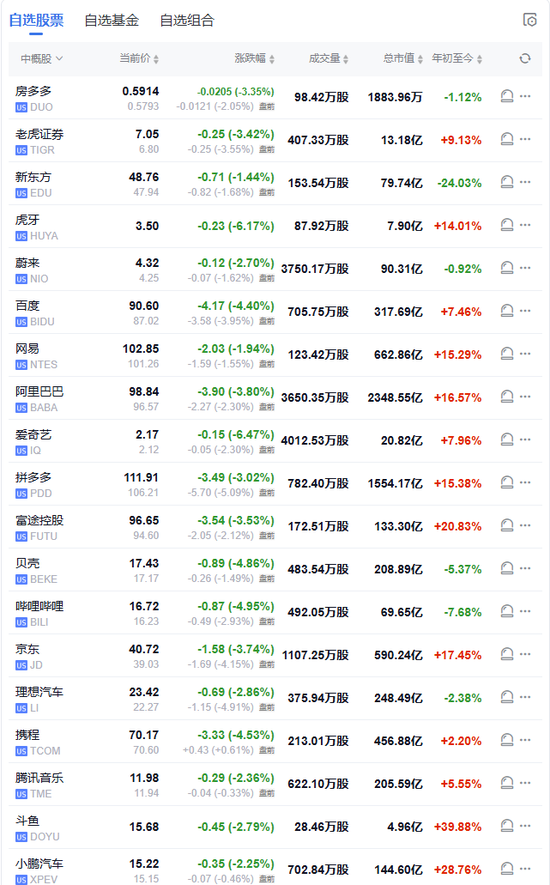 特朗普開打貿易戰，美股盤前三大股指期貨集體下跌，美元油價走高，比特幣以太坊重挫