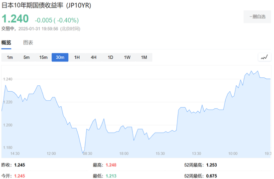 特朗普開打貿易戰，美股盤前三大股指期貨集體下跌，美元油價走高，比特幣以太坊重挫