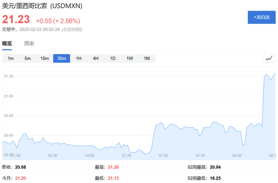 特朗普開打貿易戰，美股盤前三大股指期貨集體下跌，美元油價走高，比特幣以太坊重挫