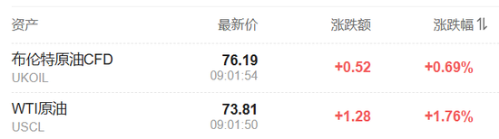 特朗普開打貿易戰，美股盤前三大股指期貨集體下跌，美元油價走高，比特幣以太坊重挫