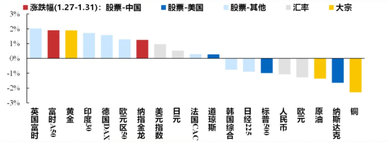 港股迎來蛇年開門紅，A股“紅包行情”概率幾何？券商：將現經典“春季攻勢”時間窗口