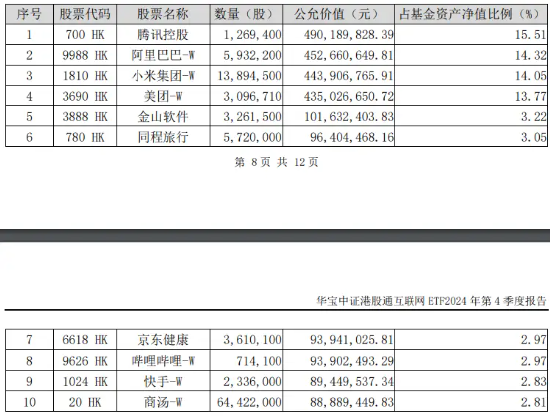 港股互聯網ETF（513770）早盤飆漲逾5%，A股休市期間標的漲近7%，彈性突出！