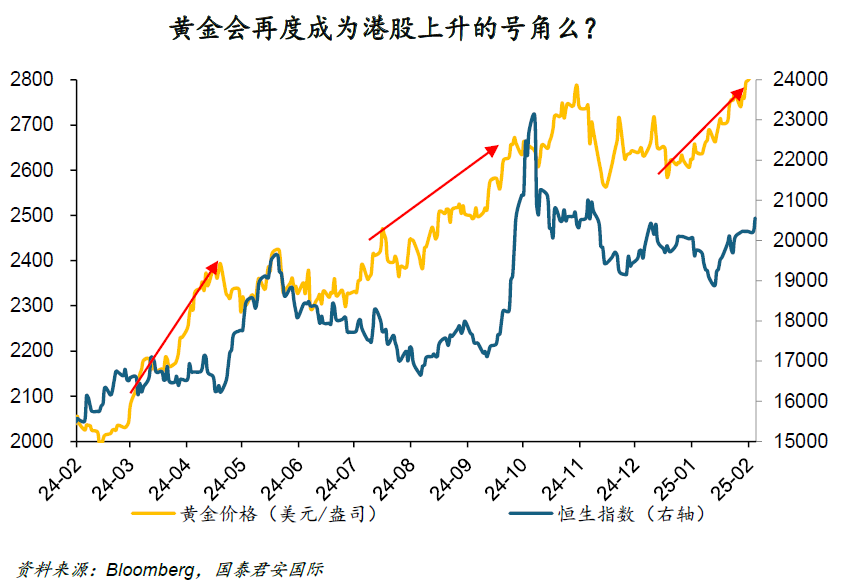 周浩：“關稅”迷霧下，黃金和港股再度綻放？