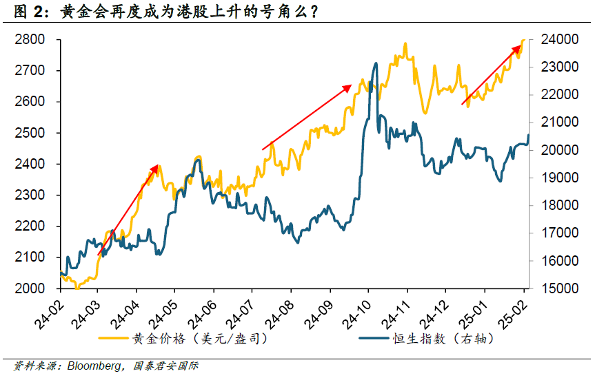 周浩：“關稅”迷霧下，黃金和港股再度綻放？