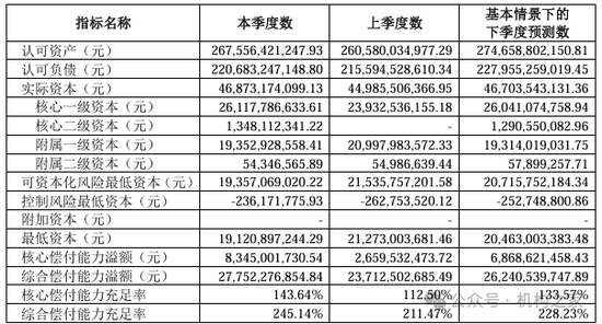 中信保誠(chéng)人壽董事長(zhǎng)任職獲批！單季減虧14.34億元或是翻盤(pán)前奏