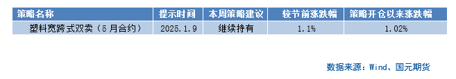 【商品期權】化工板塊期權策略提示