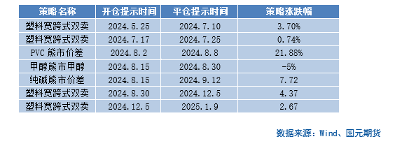 【商品期權】化工板塊期權策略提示
