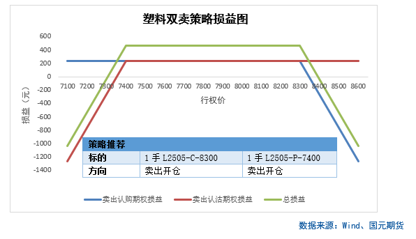 【商品期權】化工板塊期權策略提示